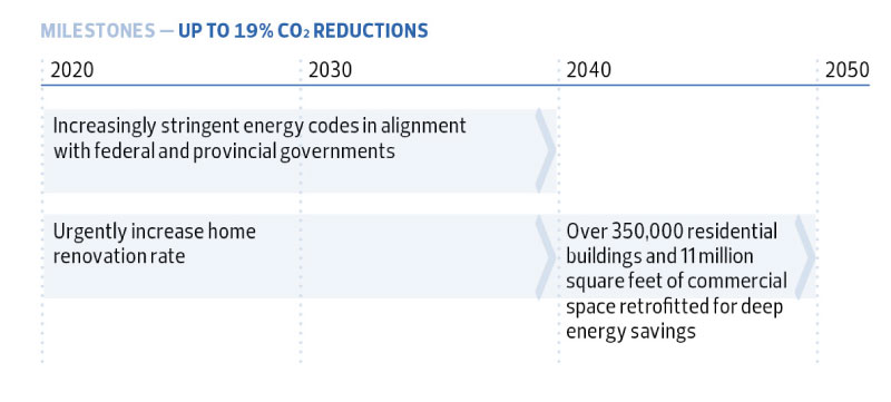 milestones for pathway 2