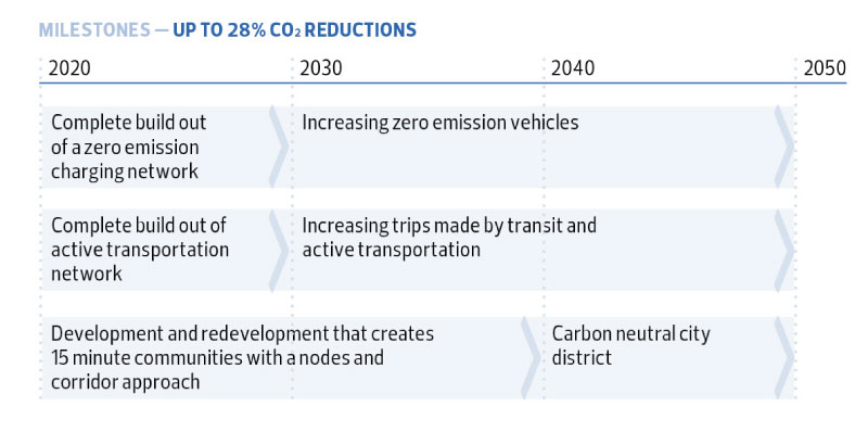 milestones for pathway 3