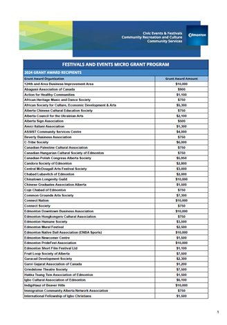 2024 Grant Recipients Thumbnail